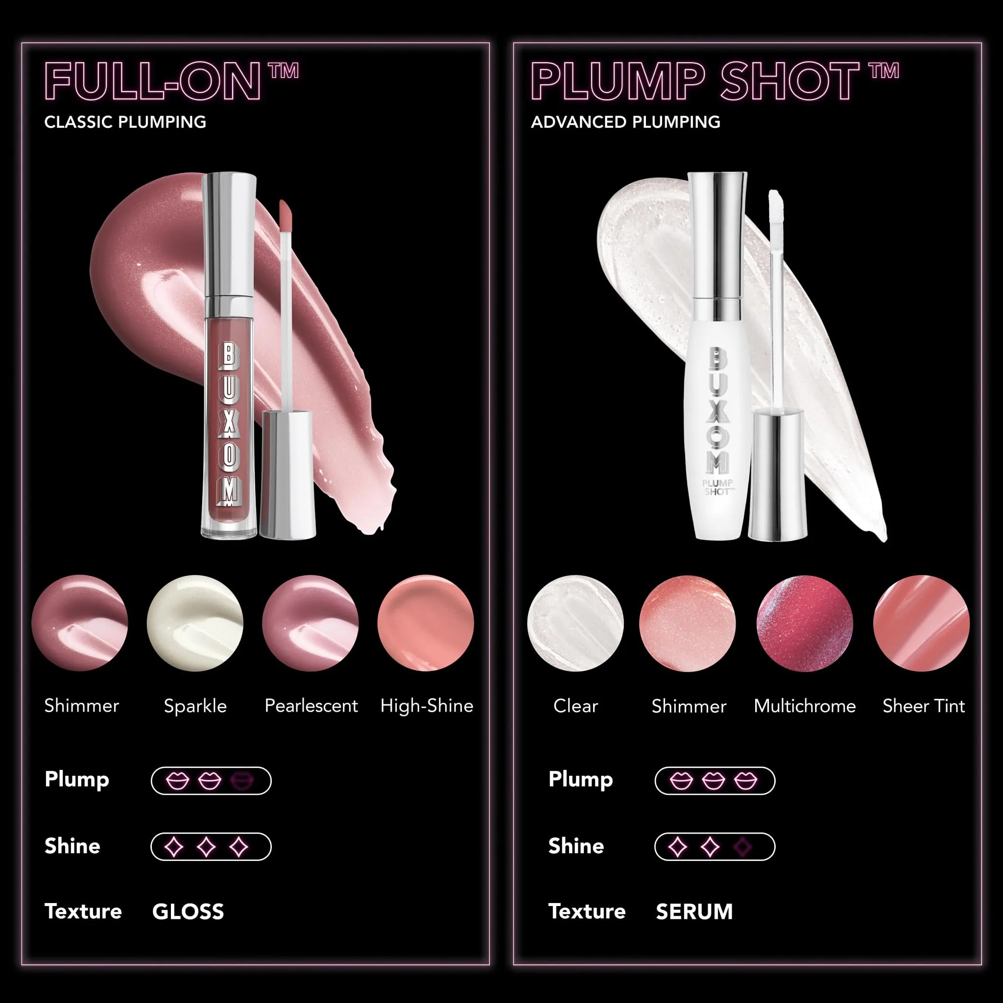 BUXOM Full-On Plumping Lip Polish, Amanda