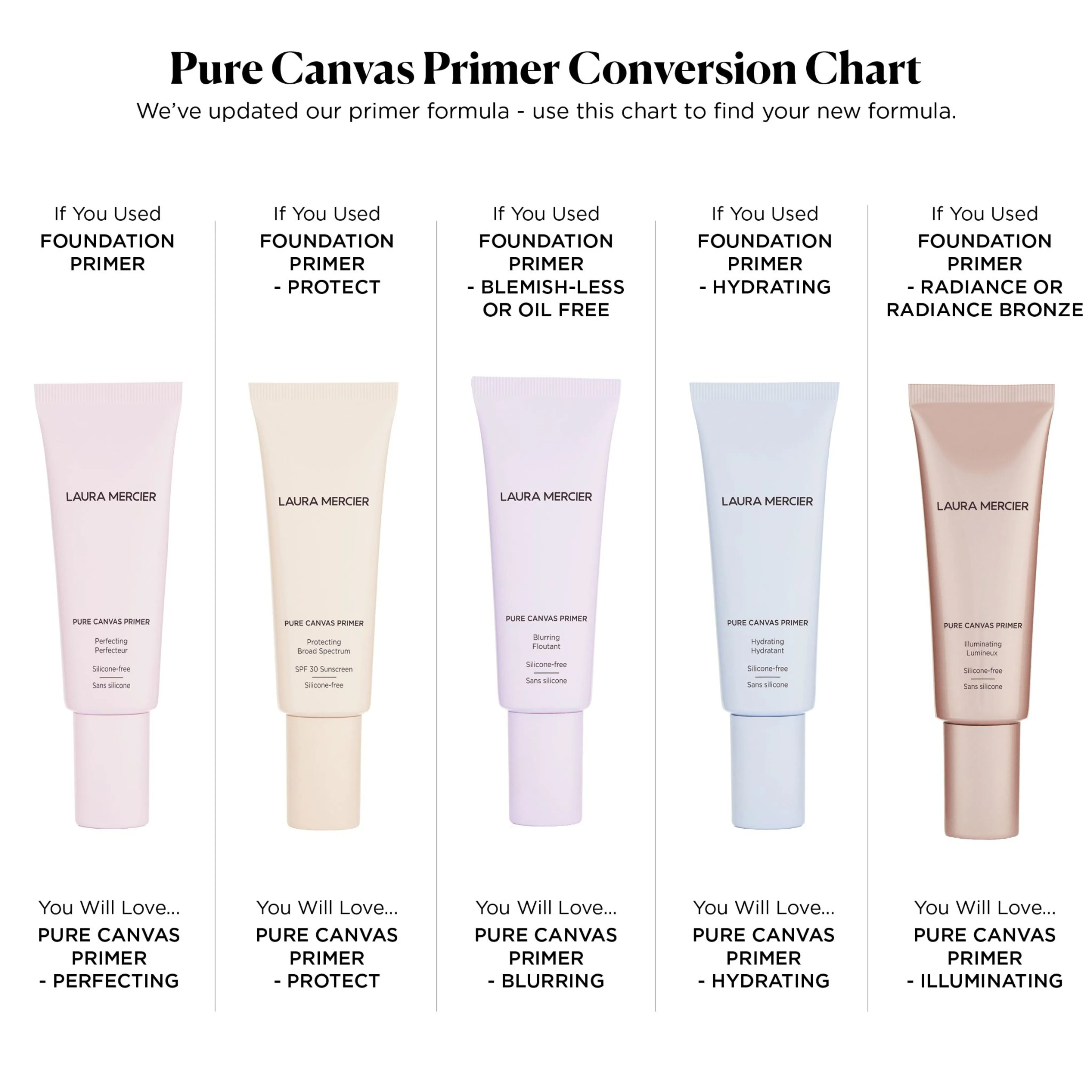 Pure Canvas Primer Illuminating