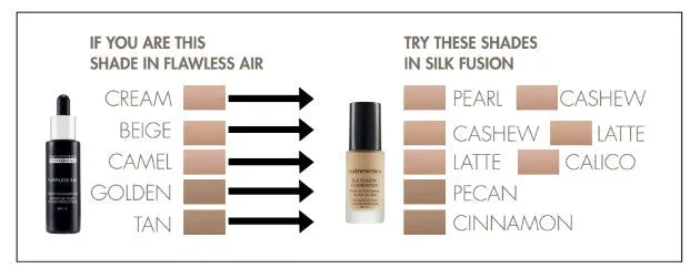 Silk Fusion Foundation